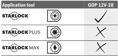 Bosch - Professional GOP 12V-28 - Selecting an application tool Selecting an application tool