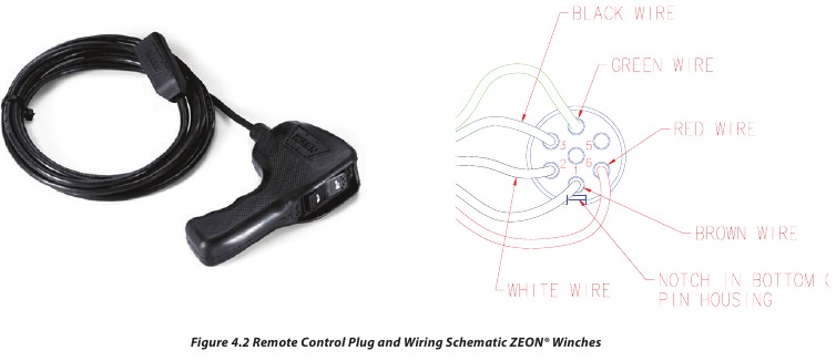 Warn - ZEON - Control Pack Wiring - Part 2 Control Pack Wiring - Part 2