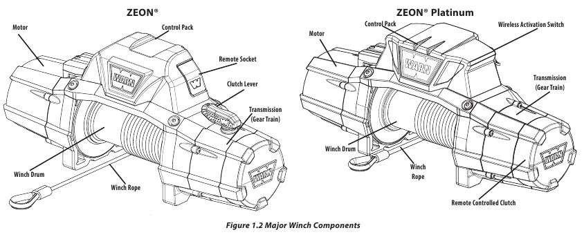 Warn - ZEON - Major winch components Major winch components