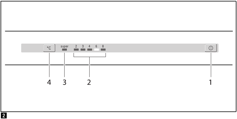 Bosch - 4 Series - Controls Controls