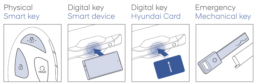 Hyundai - SANTA FE 2025 - ACCESSING YOUR HYUNDAI ACCESSING YOUR HYUNDAI