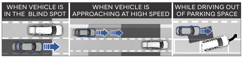 Hyundai - SANTA FE 2025 - BLIND-SPOT COLLISION-AVOIDANCE ASSIST (BCA) BLIND-SPOT COLLISION-AVOIDANCE ASSIST (BCA)