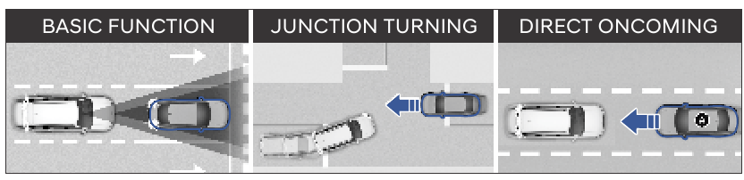Hyundai - SANTA FE 2025 - FORWARD COLLISION-AVOIDANCE ASSIST (FCA) FORWARD COLLISION-AVOIDANCE ASSIST (FCA)