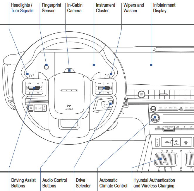 Hyundai - SANTA FE 2025 - Overview Overview