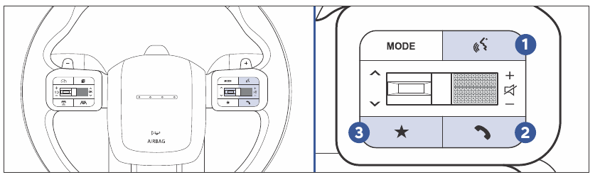 Hyundai - SANTA FE 2025 - Steering wheel Bluetooth® control Steering wheel Bluetooth® control