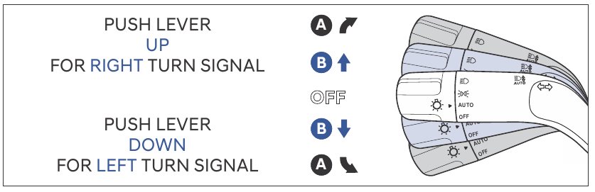 Hyundai - SANTA FE 2025 - TURN AND LANE CHANGE SIGNALS TURN AND LANE CHANGE SIGNALS
