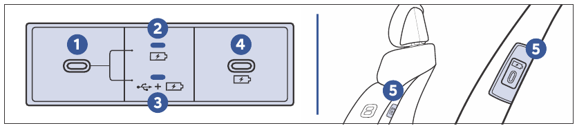 Hyundai - SANTA FE 2025 - USB DATA / SMARTPHONE PORT USB DATA / SMARTPHONE PORT