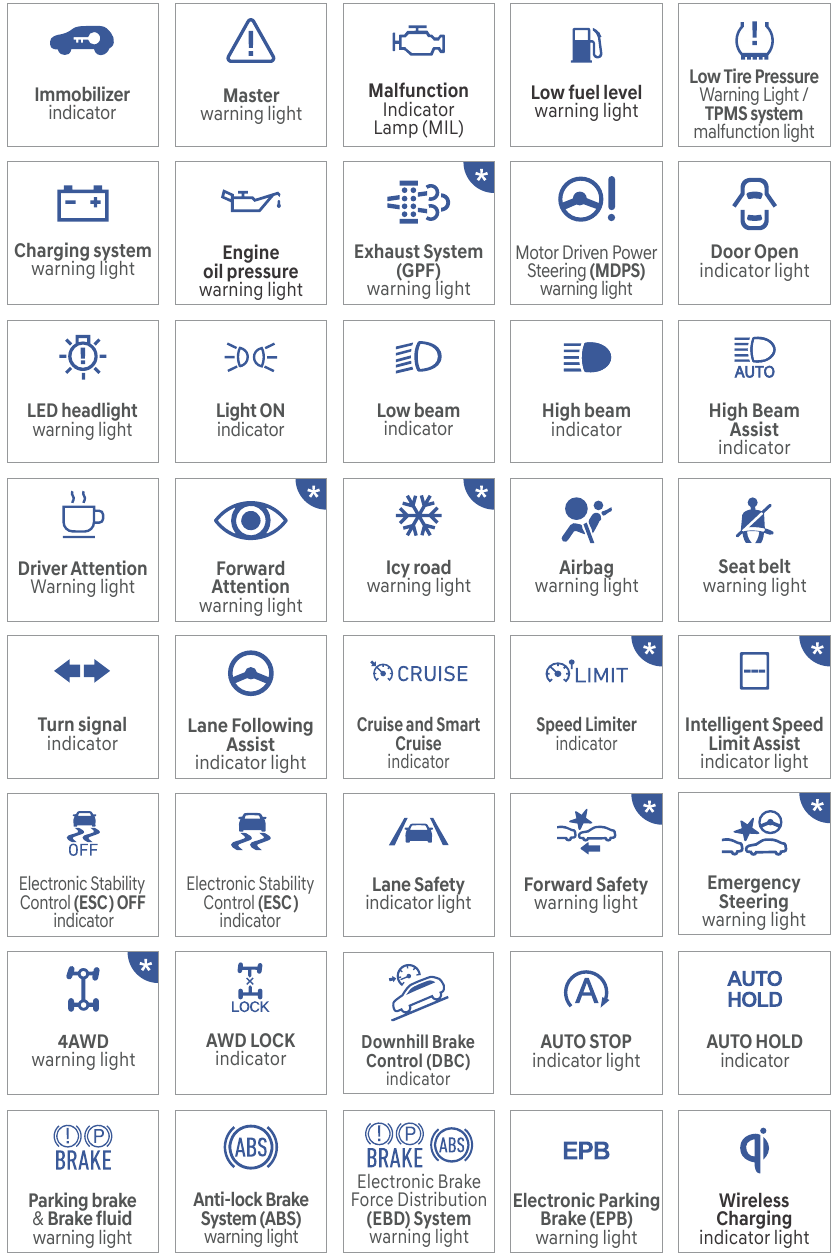 Hyundai - SANTA FE 2025 - WARNINGS AND INDICATORS WARNINGS AND INDICATORS