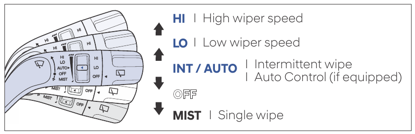 Hyundai - SANTA FE 2025 - WIPERS AND WASHER WIPERS AND WASHER