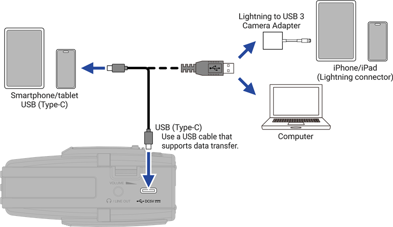 ZOOM - H2essential - USB functions - File transfer USB functions - File transfer