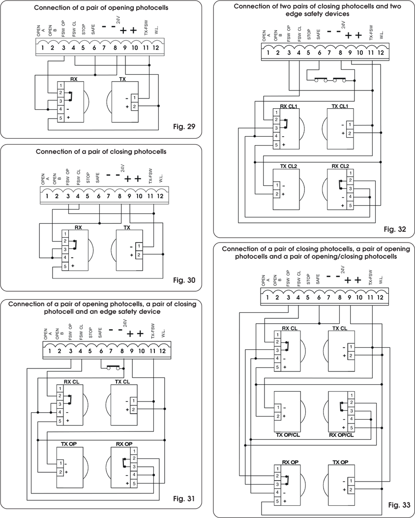 FAAC - 844 - Connection of photocells and safety devices - Example 5 Connection of photocells and safety devices - Example 5