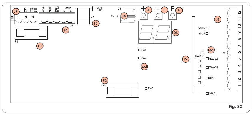 FAAC - 844 - CONTROL BOARD 780D LAYOUT AND COMPONENTS CONTROL BOARD 780D LAYOUT AND COMPONENTS