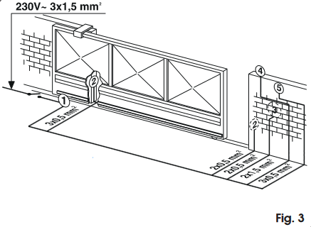 FAAC - 844 - ELECTRIC EQUIPMENT (standard system) ELECTRIC EQUIPMENT (standard system)