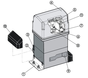 FAAC - 844 - Overview Overview