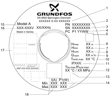 Grundfos - SCALA2 - Nameplate Nameplate