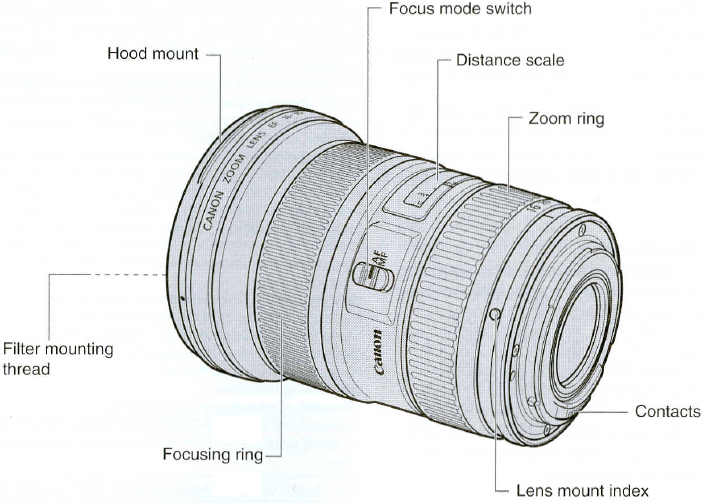 Canon - ULTRASONIC EF LENS EF16-35mm f/2.8L II USM - Overview Overview