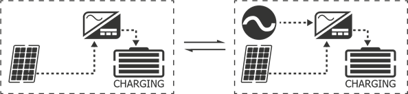Renogy - 48V - Battery Charging Modes - Hybrid Charging Battery Charging Modes - Hybrid Charging