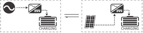 Renogy - 48V - Battery Charging Modes - Utility Priority Battery Charging Modes - Utility Priority