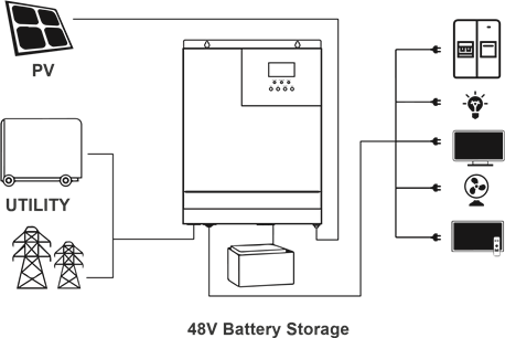 Renogy - 48V - General Information - Key Features General Information - Key Features
