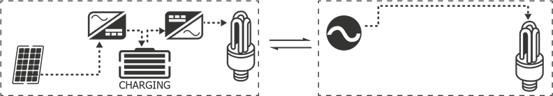 Renogy - 48V - Load Output Working Modes - PV Priority Load Output Working Modes - PV Priority