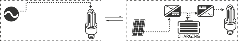 Renogy - 48V - Load Output Working Modes - Utility Priority Load Output Working Modes - Utility Priority