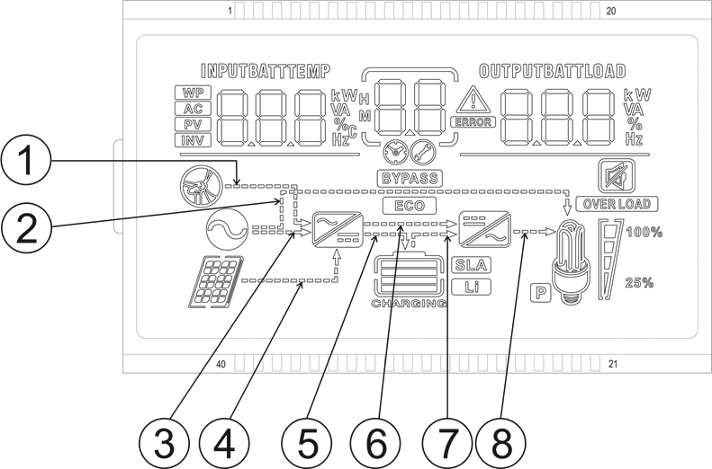 Renogy - 48V - Operation - LCD Operation - View 2 Operation - LCD Operation - View 2
