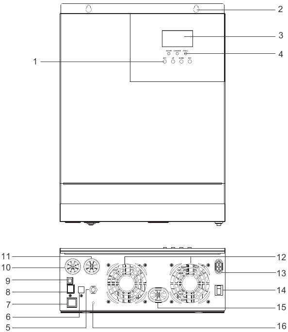 Renogy - 48V - Product Overview - Identification of Parts Product Overview - Identification of Parts