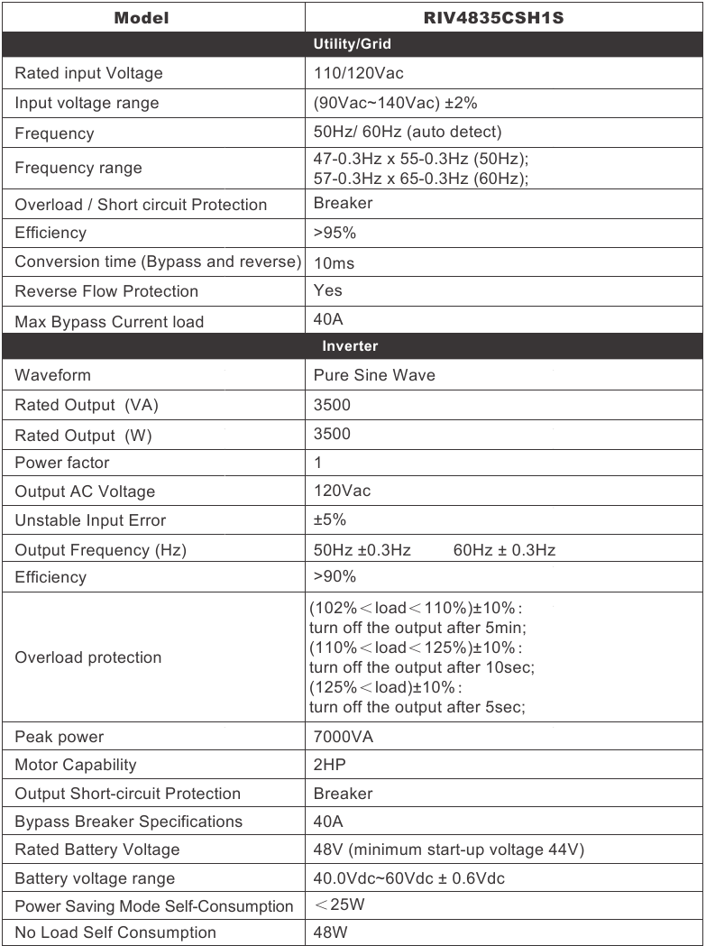 Renogy - 48V - Technical Specifications - Part 1 Technical Specifications - Part 1