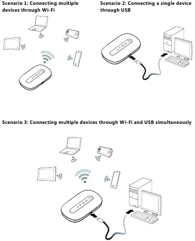 Huawei - E5220 - Getting to Know Your Unit - Application Scenarios Getting to Know Your Unit - Application Scenarios