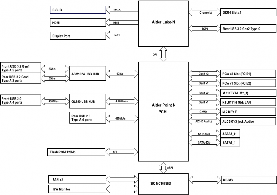 ASROCK - N100M - Block Diagram Block Diagram