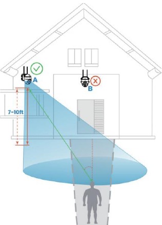 ieGeek - ZY-G1 - Installation location Installation location