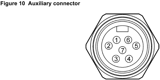 Hach - AS950 - Connect a non-Hach flow meter Connect a non-Hach flow meter