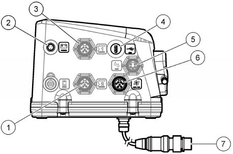 Hach - AS950 - Controller connections overview Controller connections overview