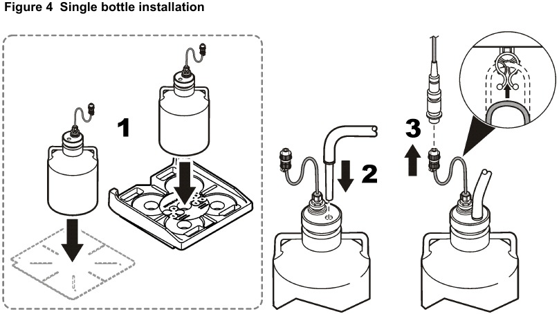 Hach - AS950 - Install a single bottle Install a single bottle