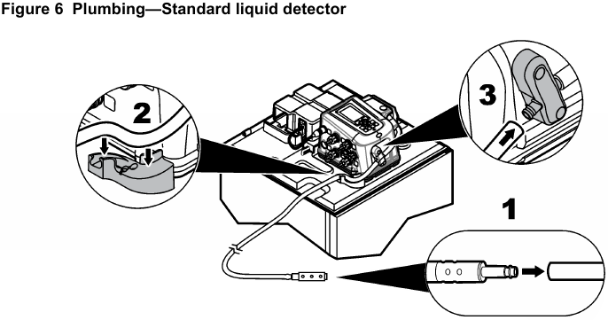 Hach - AS950 - Installation - Step 1 Installation - Step 1