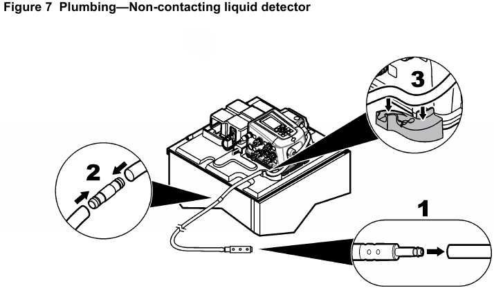 Hach - AS950 - Installation - Step 2 Installation - Step 2