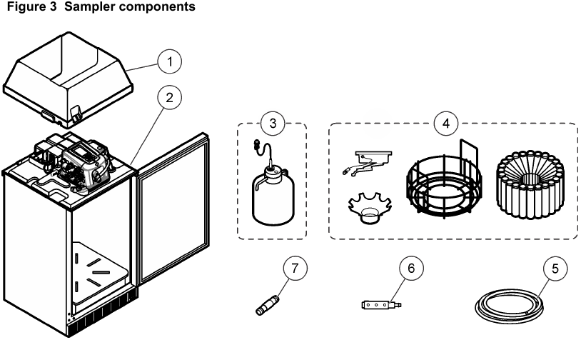 Hach - AS950 - Product overview - Part 2 - Components Product overview - Part 2 - Components