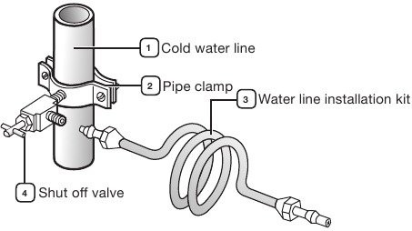 Samsung - RFG297 - Connecting to the water supply line Connecting to the water supply line