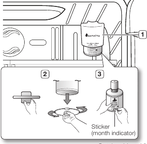 Samsung - RFG297 - Installing the water filter Installing the water filter