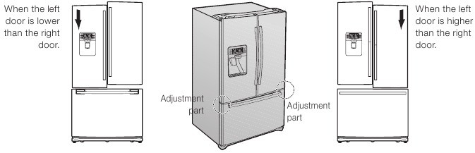 Samsung - RFG297 - Making Minor Adjustments Between Doors - Step 1 Making Minor Adjustments Between Doors - Step 1