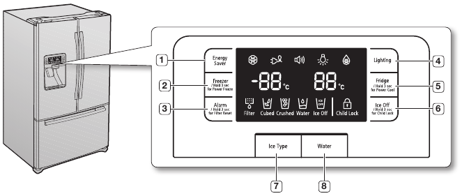 Samsung - RFG297 - Operating - Using The Control Panel Operating - Using The Control Panel