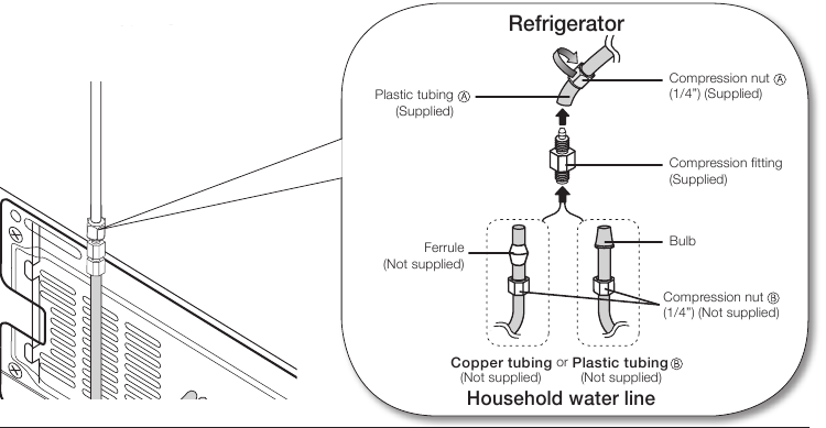 Samsung - RFG297 - Water Line - Installing The Water Line Water Line - Installing The Water Line