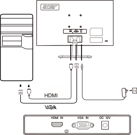 Acer - EK220Q Abi - Installation Installation