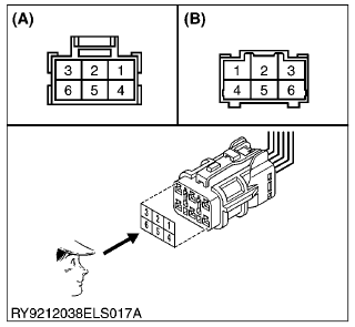 Kubota - WSM SSV65 - Connectors - Step 1 Connectors - Step 1