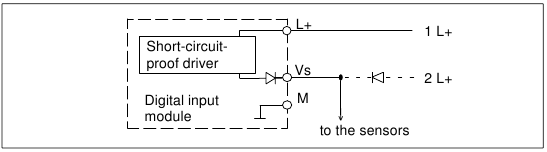 Siemens - S7-300 - Terminal assignment diagram - redundant supply Terminal assignment diagram - redundant supply