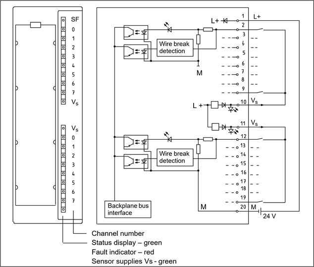 Siemens - S7-300 - Terminal connection/block diagram - SM 321; DI16 DC24 V Terminal connection/block diagram - SM 321; DI16 DC24 V