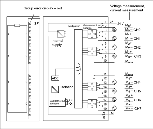 Siemens - S7-300 - Terminal connection/block diagram - SM 331; AI 8 14 Bit Terminal connection/block diagram - SM 331; AI 8 14 Bit