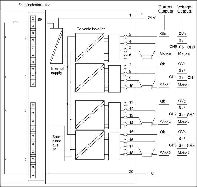 Siemens - S7-300 - Terminal connection / block diagram - SM 332 AO 4x16 Terminal connection / block diagram - SM 332 AO 4x16