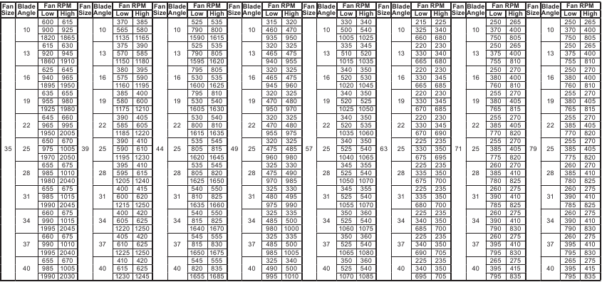 COOK - VA - AVA Critical Fan Speed AVA Critical Fan Speed