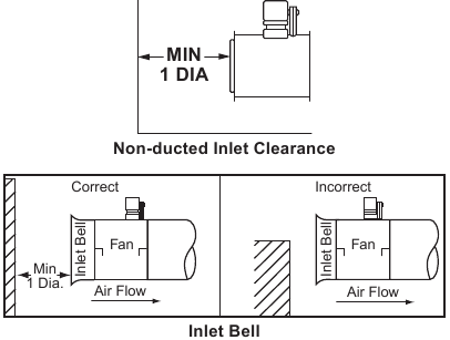 COOK - VA - Duct Installation - Step 1 Duct Installation - Step 1